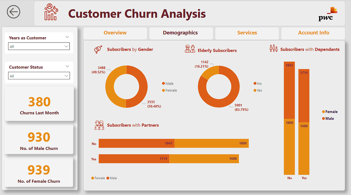 Churn Prediction