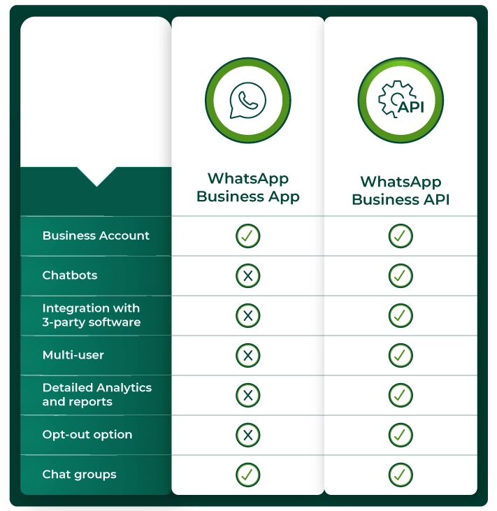 WhatsApp Automation