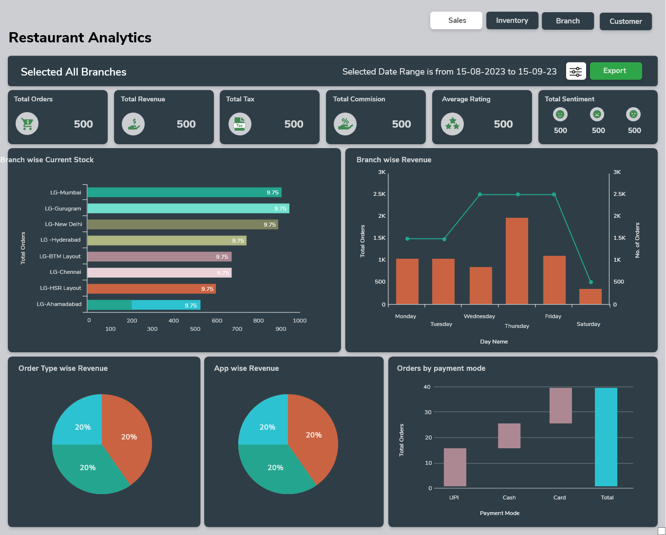 AI Analytics