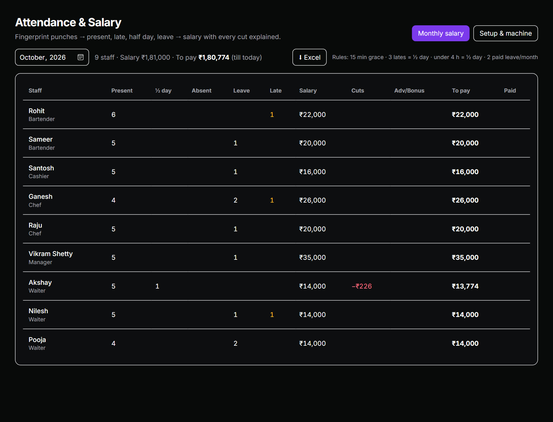 Attendance and salary table for October