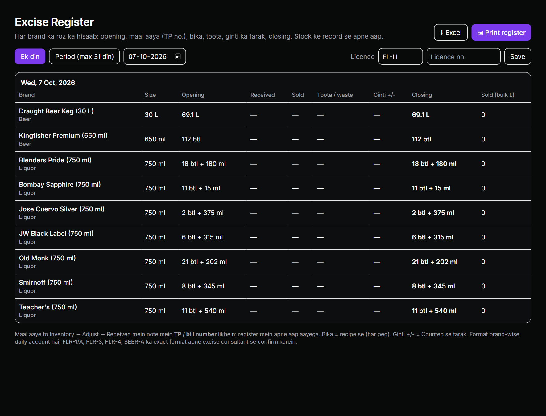 Excise register with brand-wise opening and closing stock