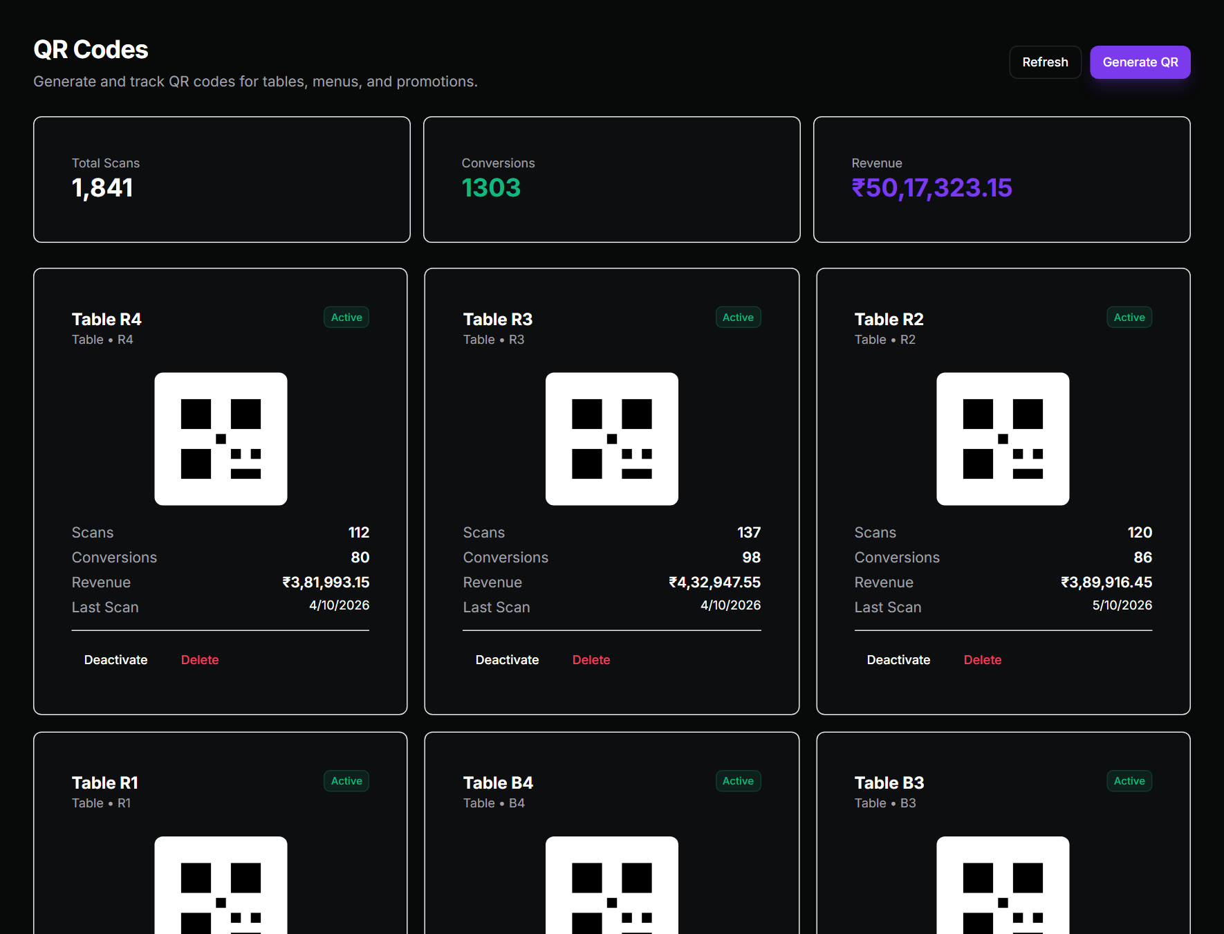 Table QR codes screen with scans and revenue per table
