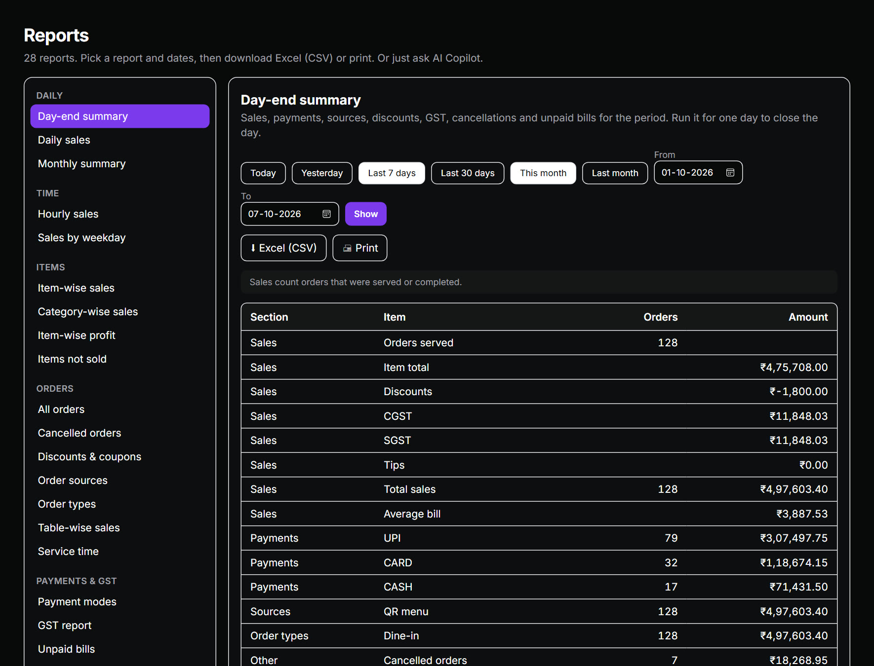 Reports centre with day-end summary